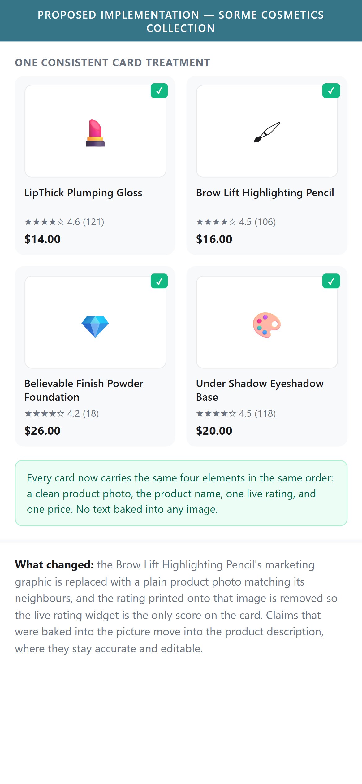 Proposed Implementation — Sorme Cosmetics