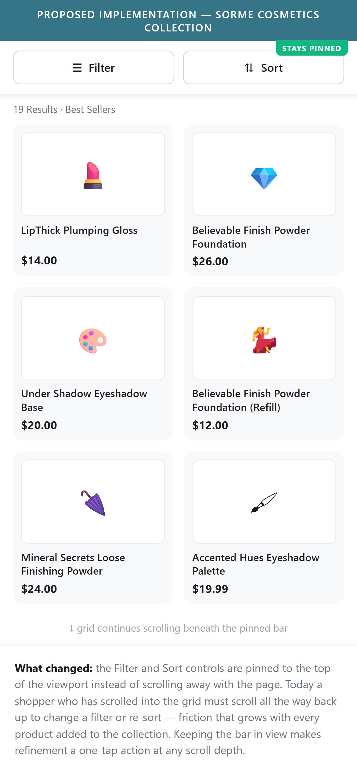 Proposed Implementation — Sorme Cosmetics