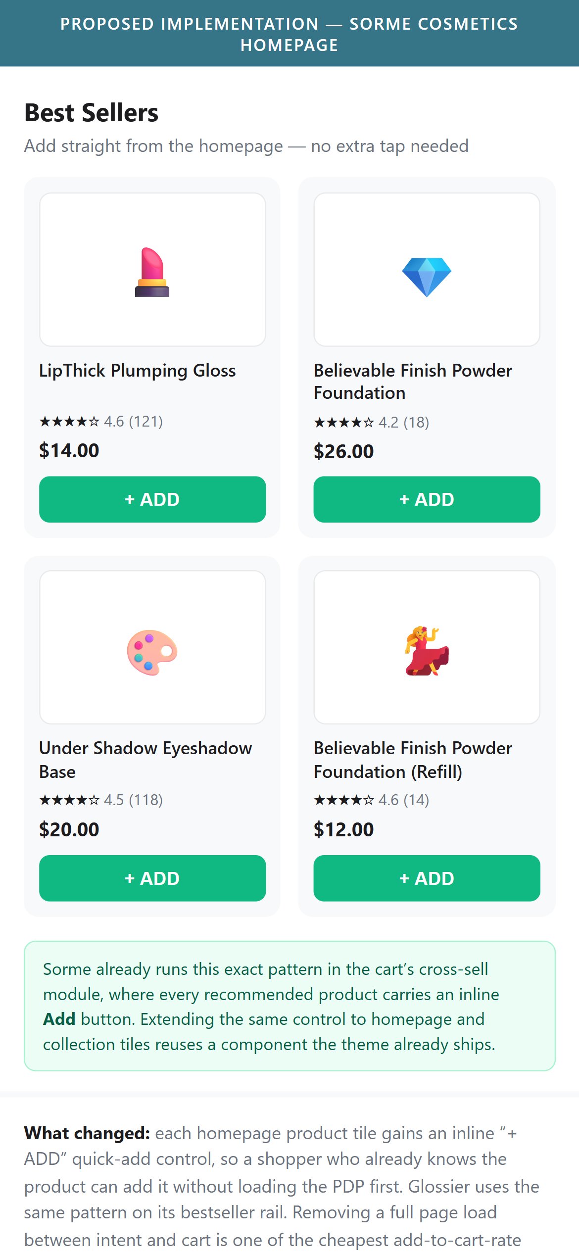 Proposed Implementation — Sorme Cosmetics